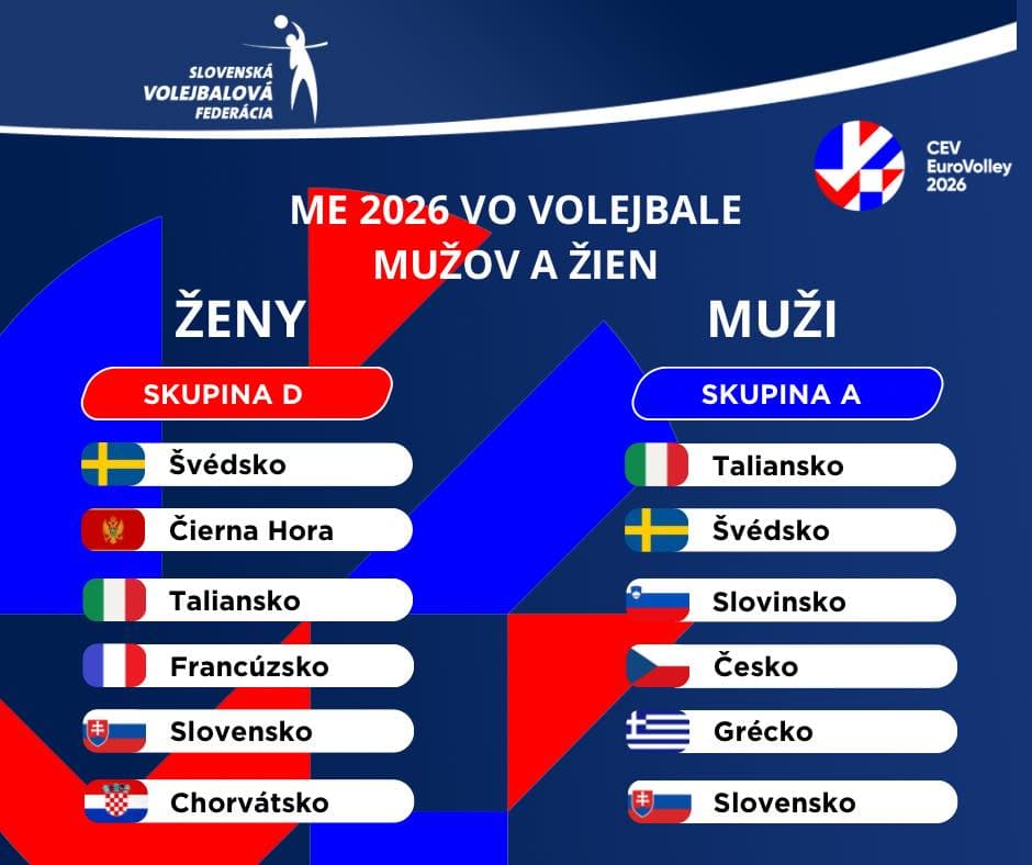 Žreb ME 2026: Slovenky do Švédska, Slováci do Talianska