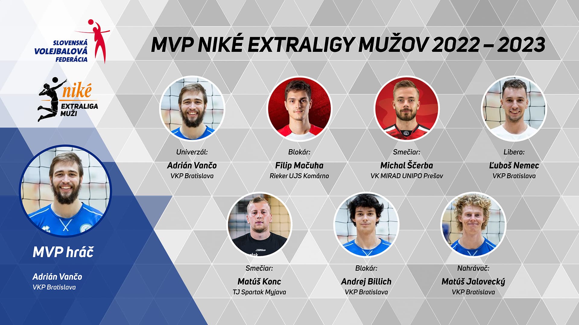 Najlepšími hráčmi Niké Extraligy mužov a žien sú Vančo a Rosinská