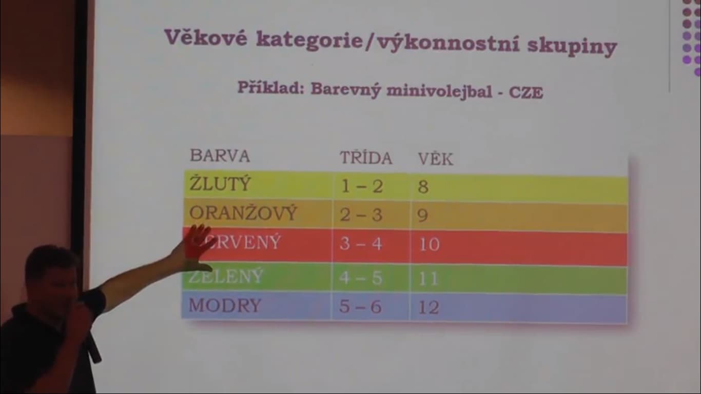Videá zo semináru s I. Pelikánom (1. časť)